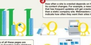 Jak działa wyszukiwarka Google?