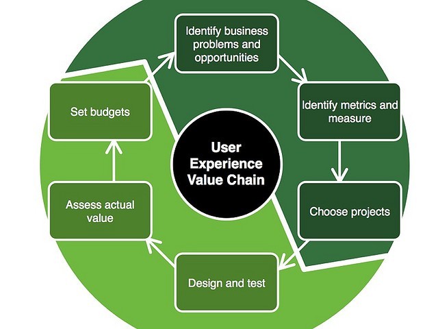 UX co to jest i dlaczego jest tak ważny?