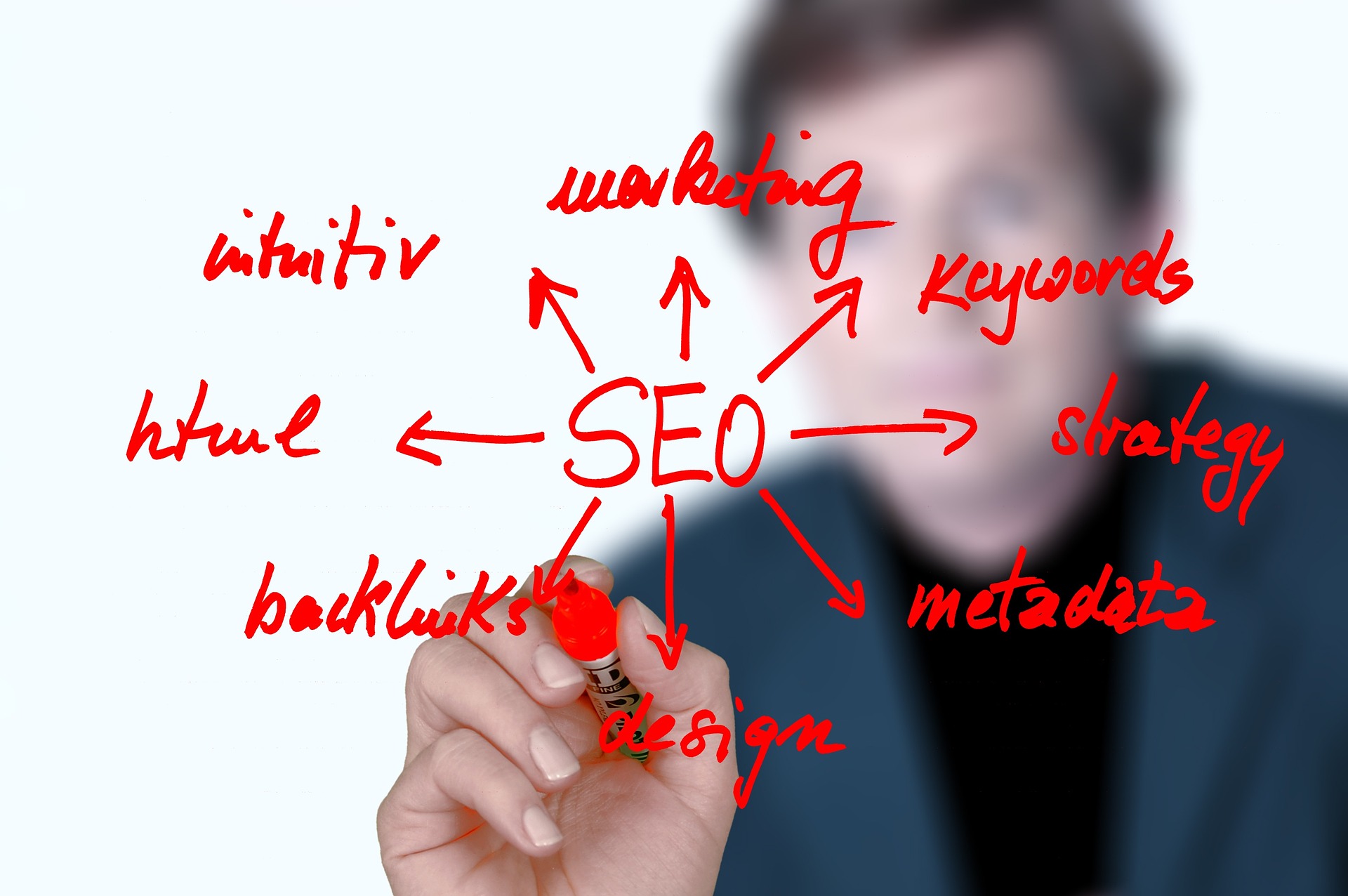 Ineffective SEO campaign - reasons