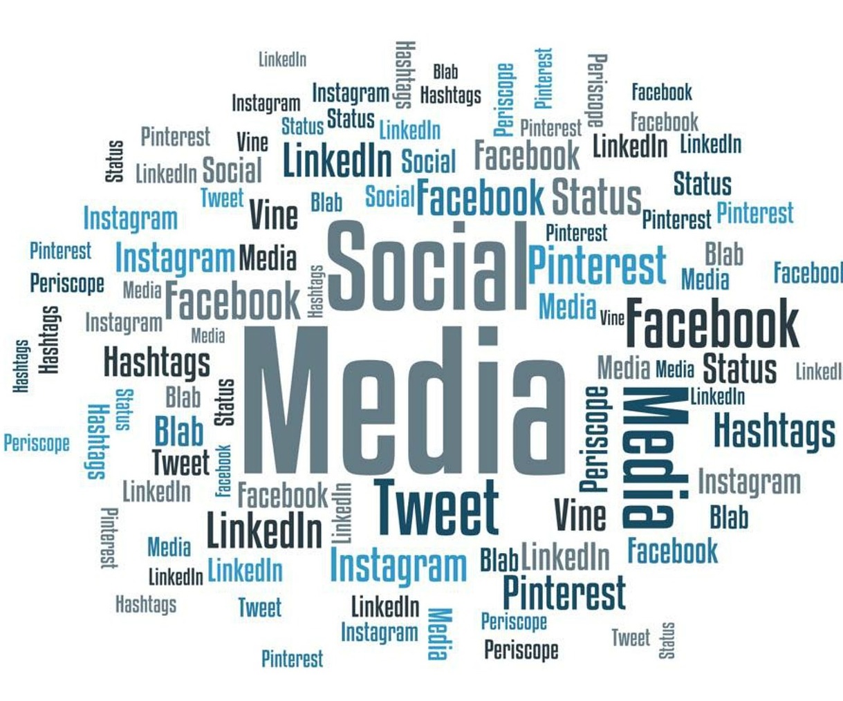 Nowy biznes w mediach społecznościowych